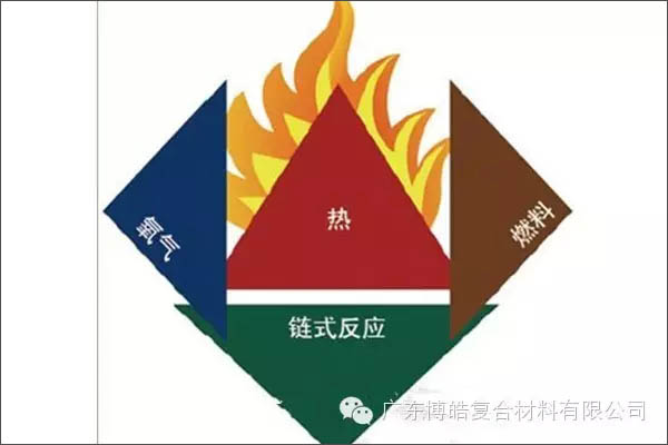 【博皓課堂】關于復合材料須知的安全常識&mdash;&mdash;樹脂篇-4