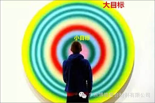 【博皓課堂】團(tuán)隊(duì)拖延癥,腫么辦?-4